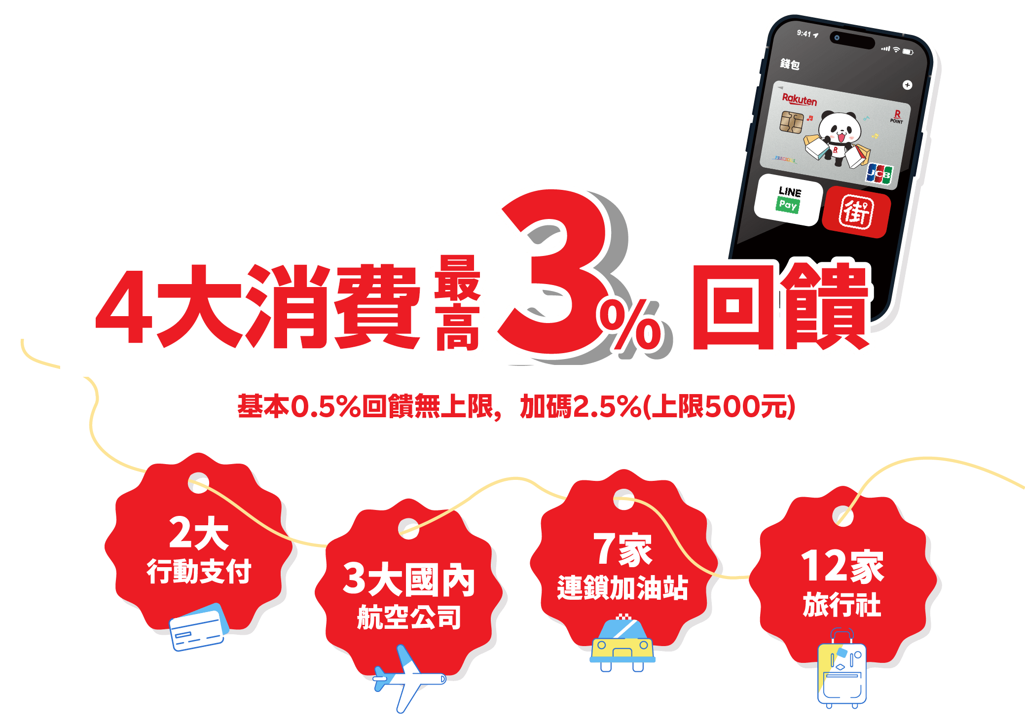 國內最高3%現金回饋