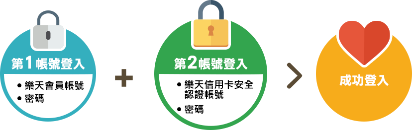 確認及登錄活動享受優惠！