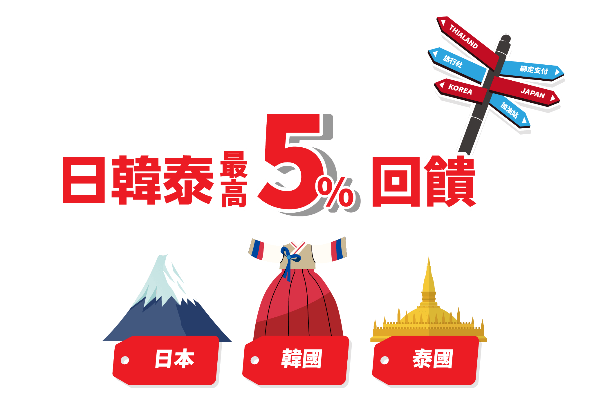 海外最高5%現金回饋