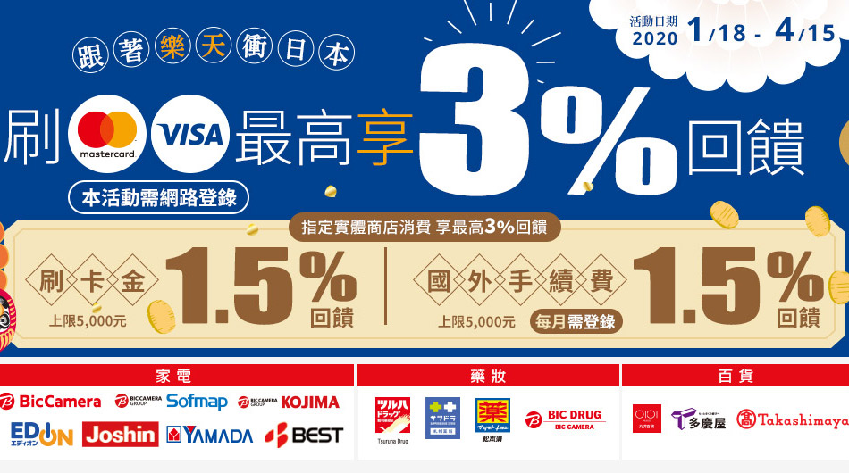 【VISA & Mastercard卡友限定】跟著樂天衝日本 刷指定實體商店消費最高3%回饋