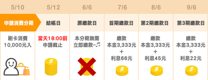 範例示意圖