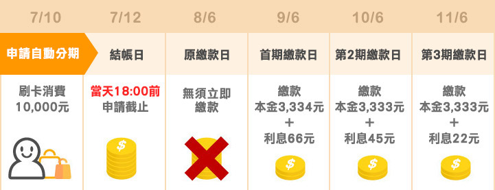 範例示意圖