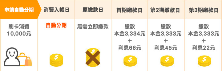 範例示意圖