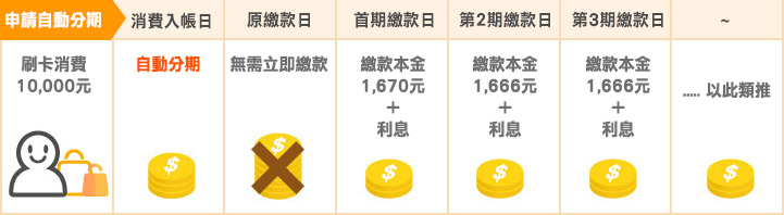 範例示意圖