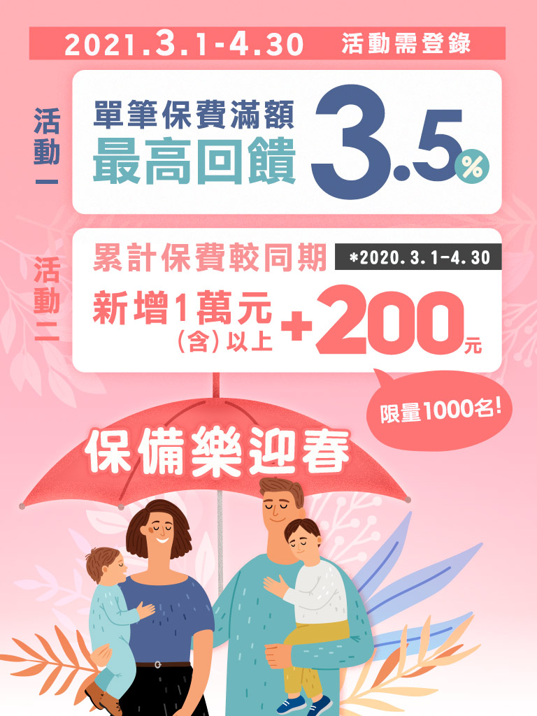 卡友保備【樂】迎春  最高3.5%+200元回饋  
