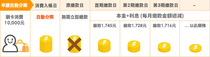 範例示意圖