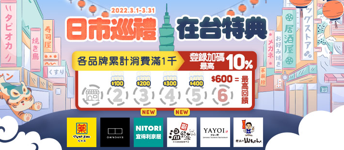 【日】市巡禮 在台特典 消費闖關最高加碼10%刷卡金回饋