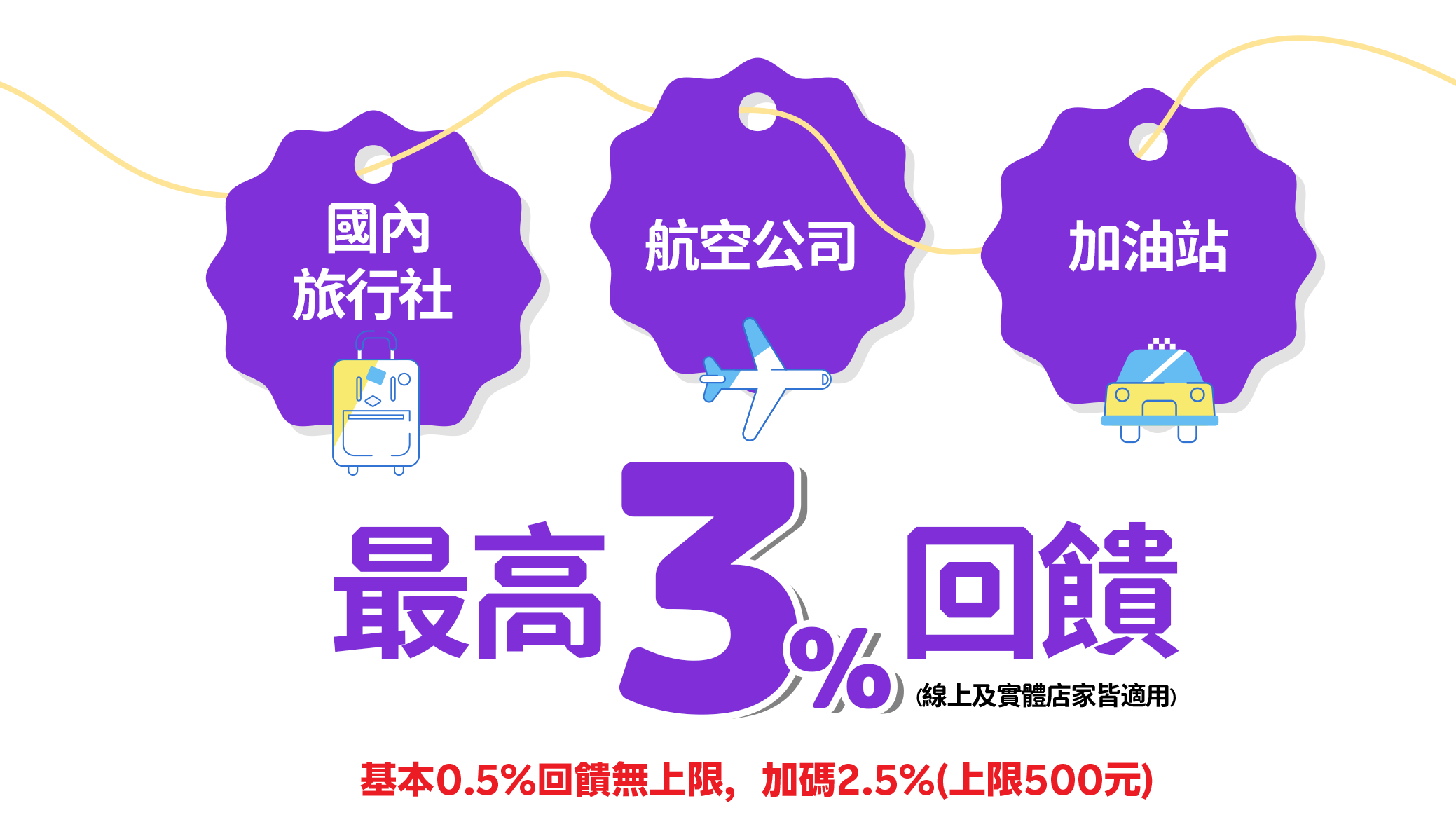 國內最高3%現金回饋