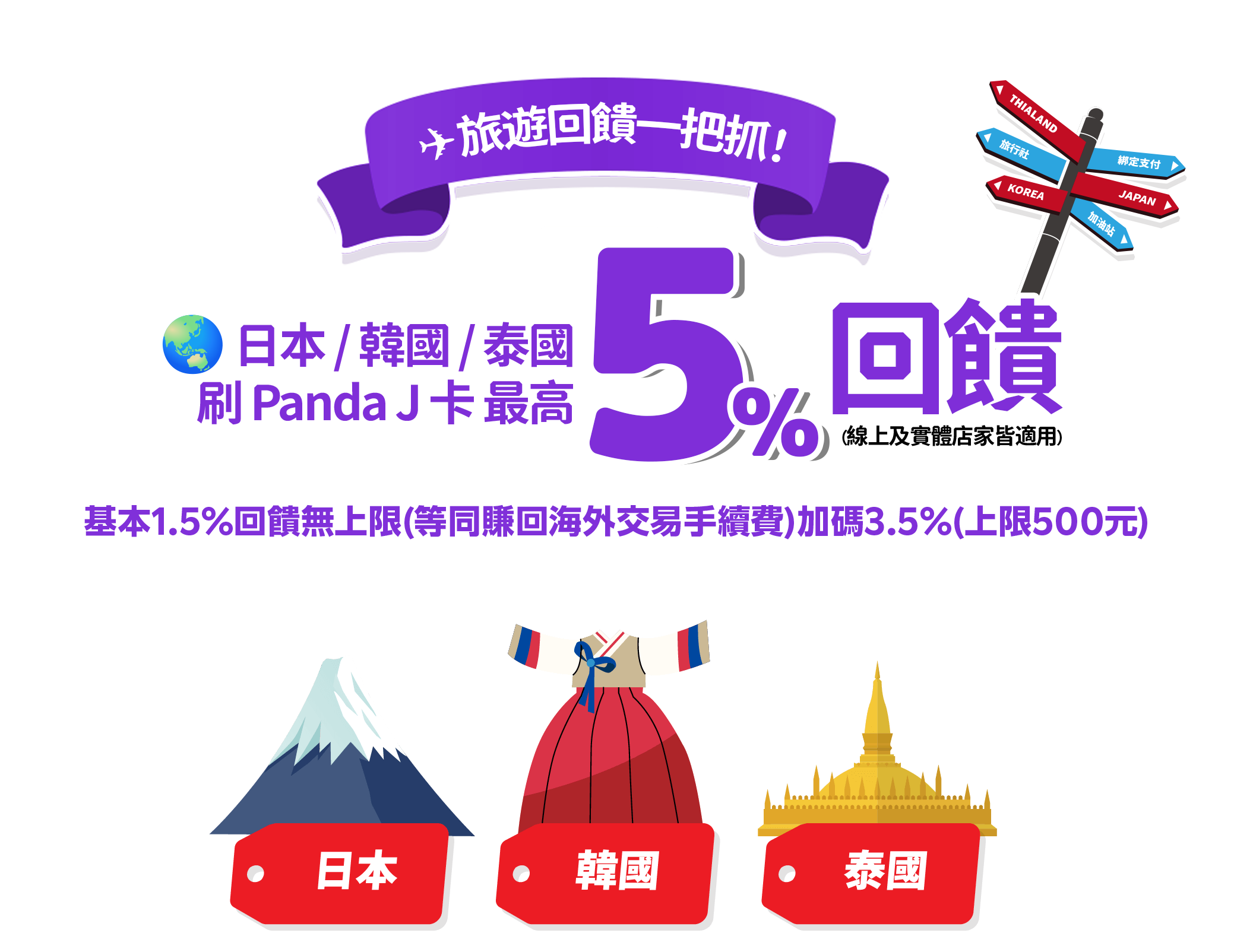 海外最高5%現金回饋