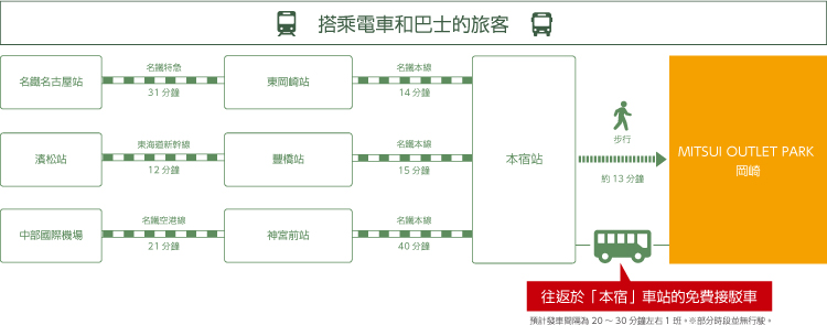 日本MITSUI OUTLET PARK據點