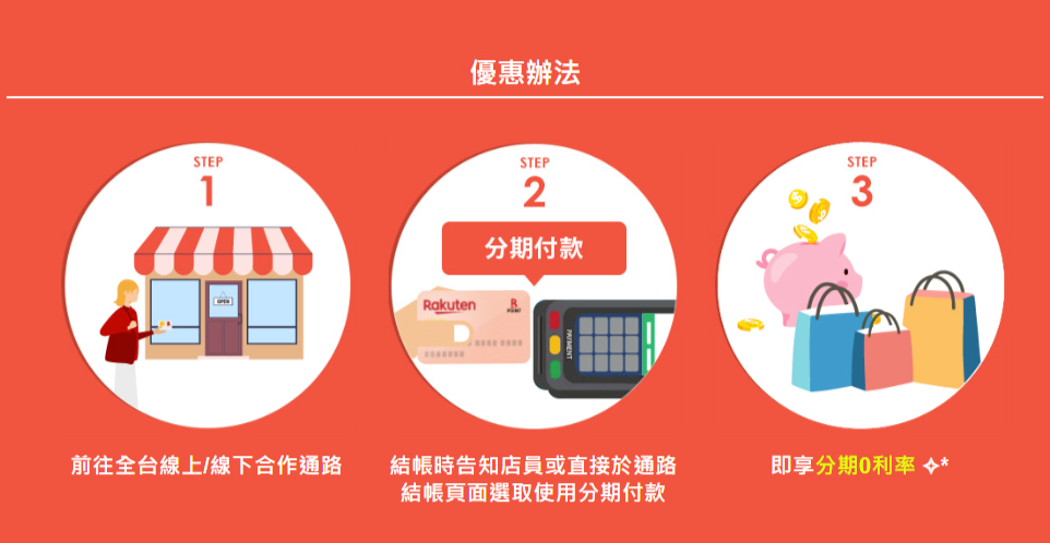 全台合作通路享分期0利率!