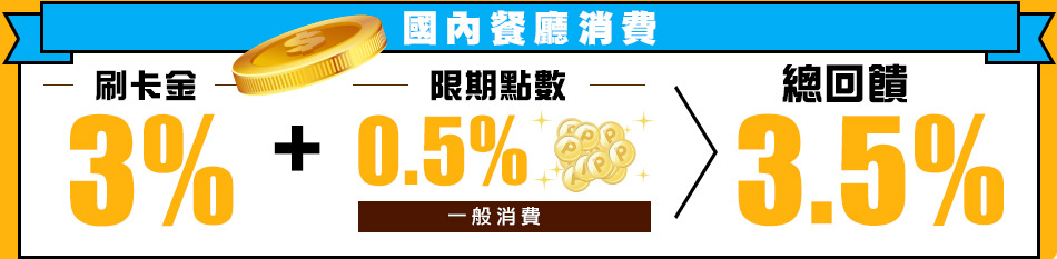 【1.25%強勢回歸】國內餐廳消費享3%，其他一般消費享1.25%刷卡金回饋