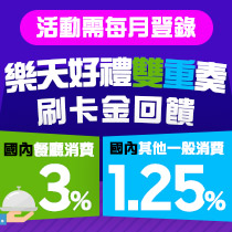 【樂天好禮雙重奏】 國內餐廳3%回饋，其他一般消費享1.25%回饋