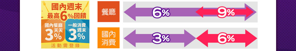 『3%魄降』