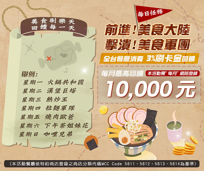 【美食冒險王】探索美食大陸  天天3%回饋不停歇