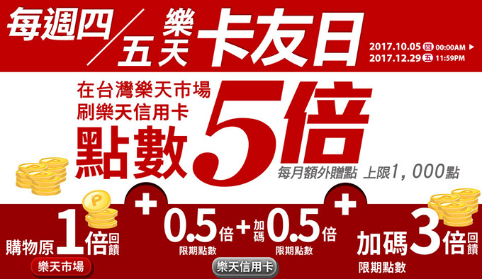 《週四 五樂天信用卡友日》超級點數5倍送