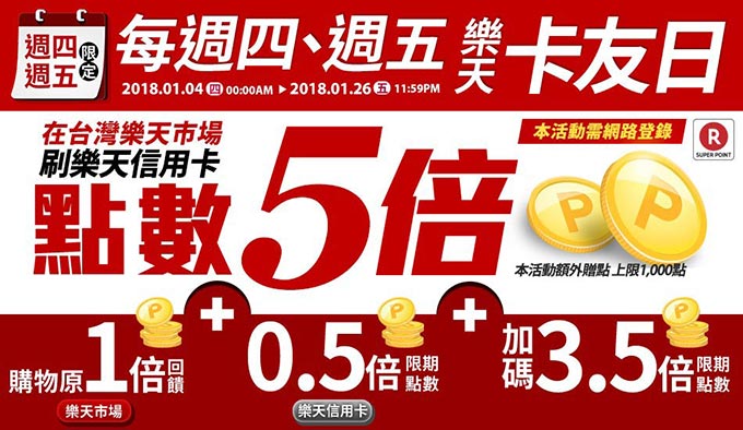 【週四樂天信用卡友日】超級點數最高5倍送