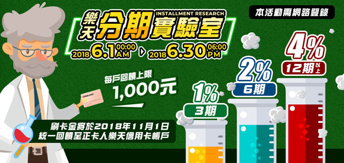 樂天分期打地鼠