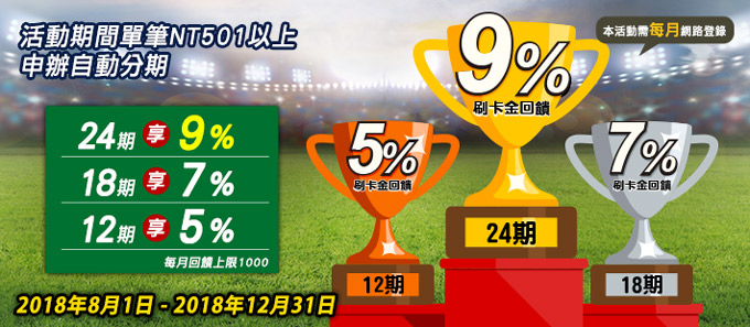 【超高回饋】申辦自動分期12期以上最高享9%高額回饋