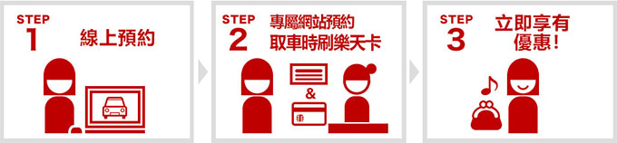 樂天優惠劵
