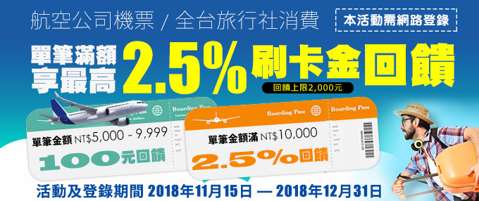 國內外旅費 選樂天hen會 最高回饋2.5%刷卡金