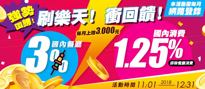 【1.25%強勢回歸】國內餐廳消費享3% 其他通路享1.25%刷卡金回饋