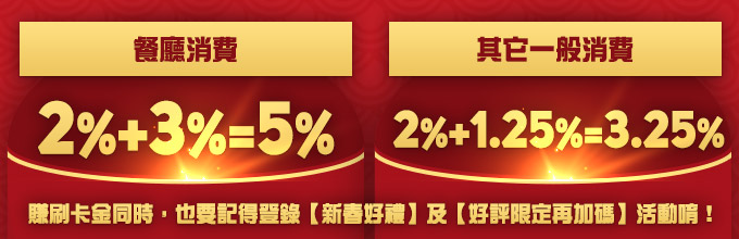 最高享6.25%回饋