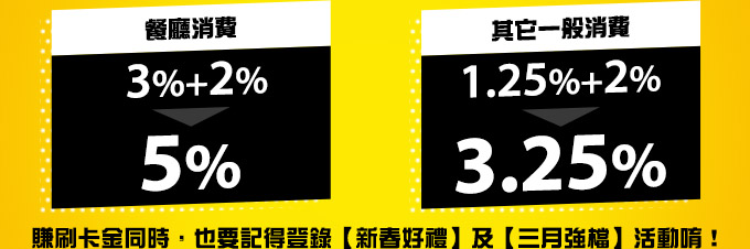 最高享6.25%回饋