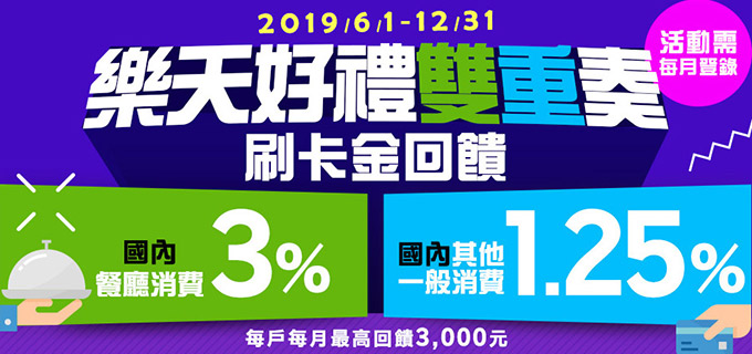 【樂天好禮雙重奏】 國內餐廳3%回饋，其他一般消費享1.25%回饋