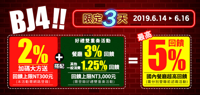 【BJ4 就是愛2%】樂天陪您過週末，指定電商、旅遊、餐廳加碼2%回饋