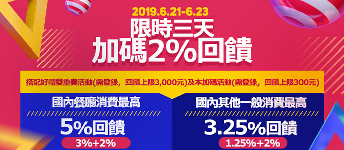 【加碼2%再一波】週末享樂，樂天陪您一起過