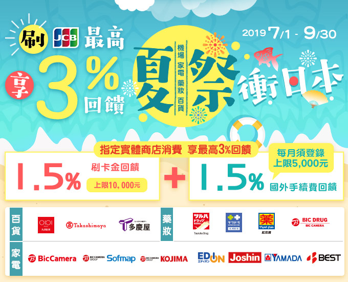 夏祭衝日本 刷JCB指定實體商店消費最高3%回饋
