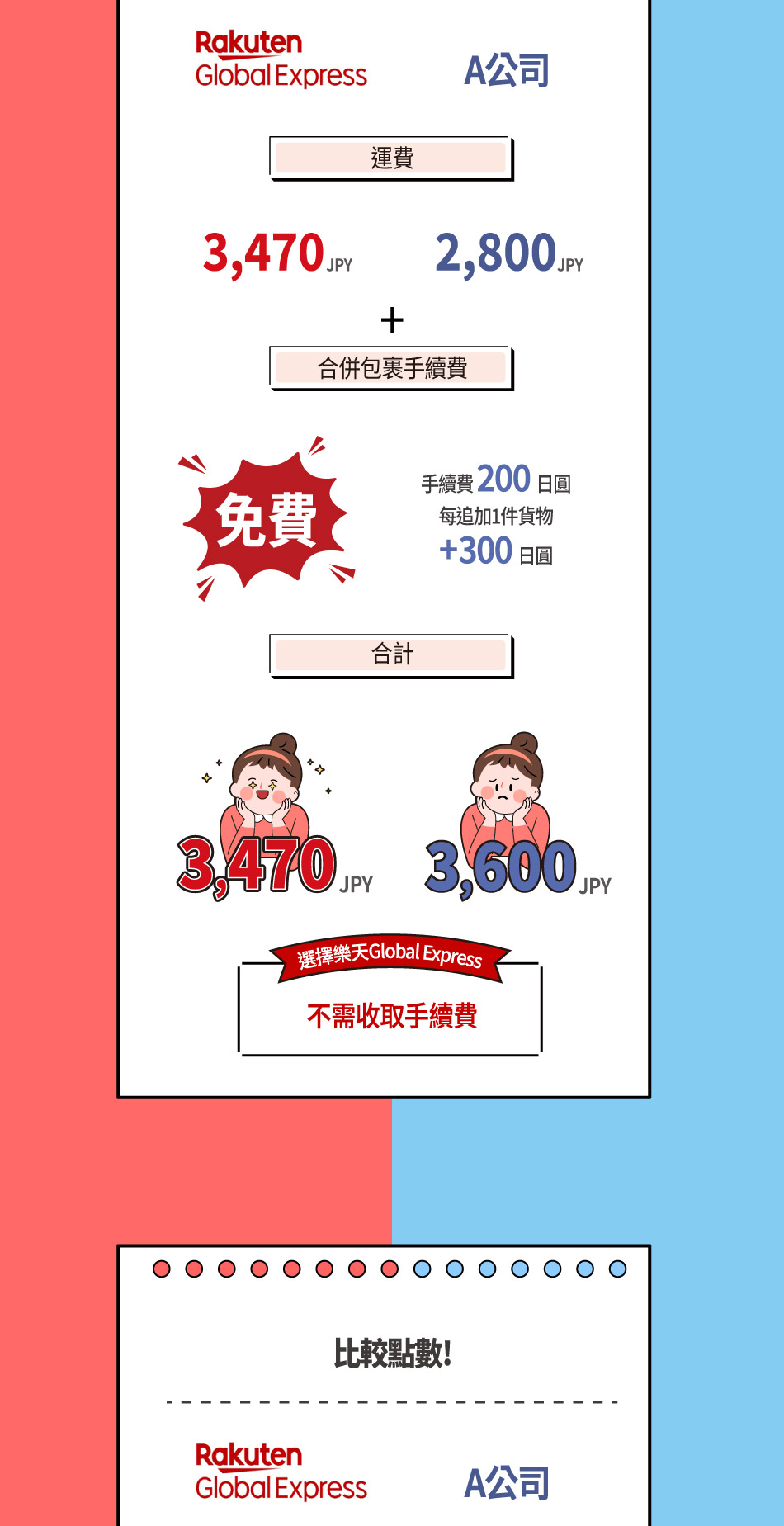 RGX寄送到海外更划算