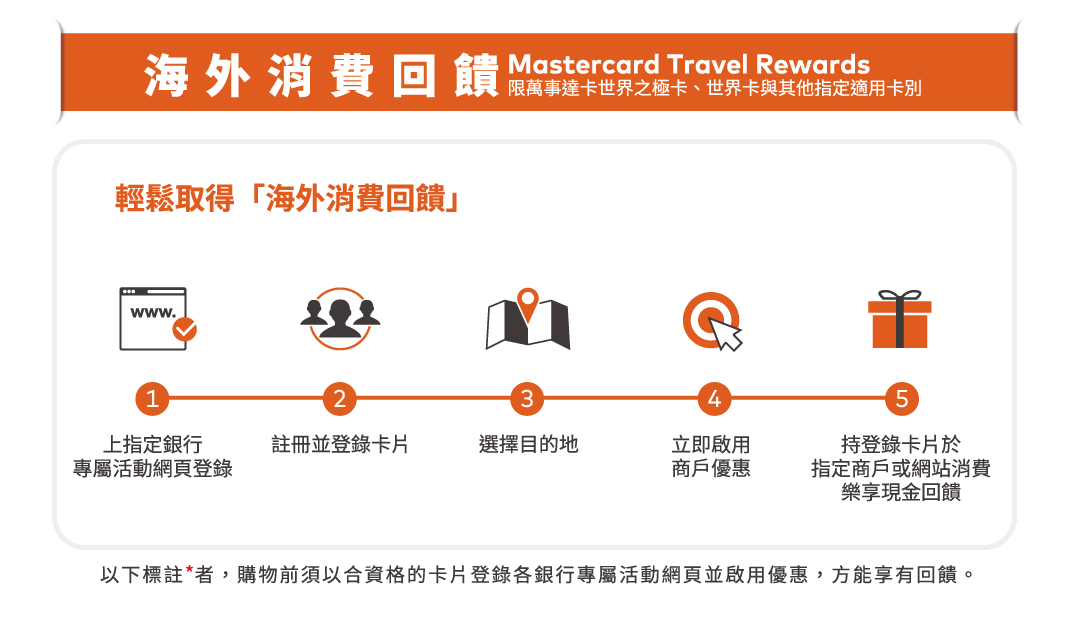 Rewards