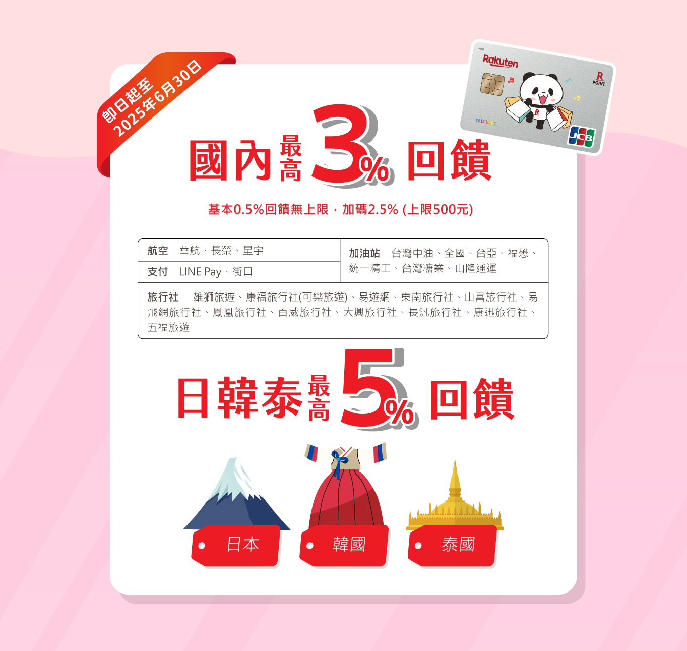 樂天Panda J卡